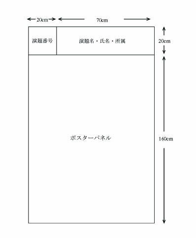 ポスター発表